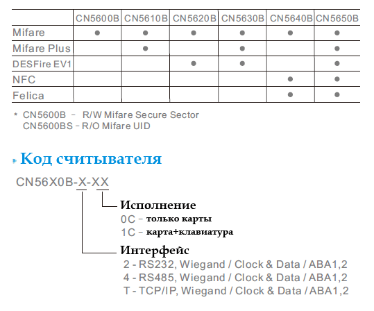 Считыватель nfc меток
