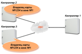 СКД Tempo Reale